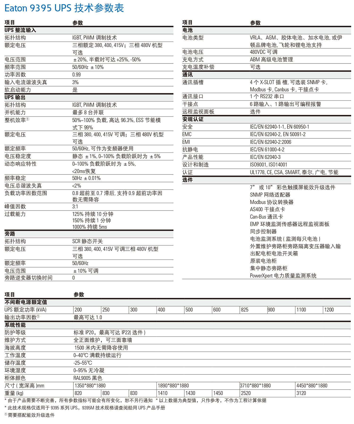 伊顿蓄电9395UPS技术参数.jpg